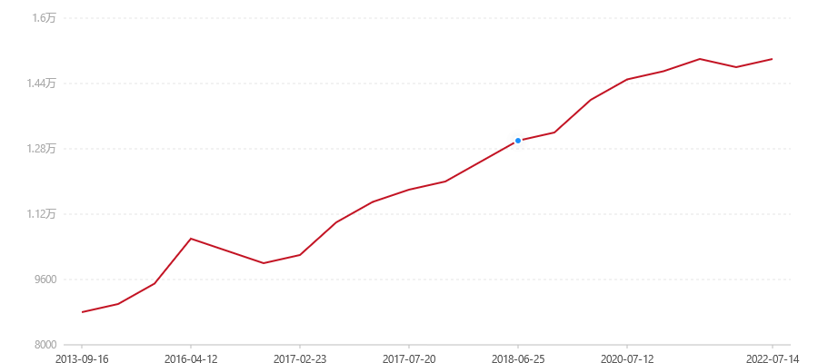 602 7692(图1) canvas.png