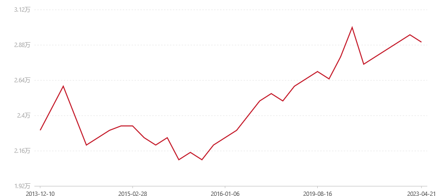 503 7262(图1) canvas.png