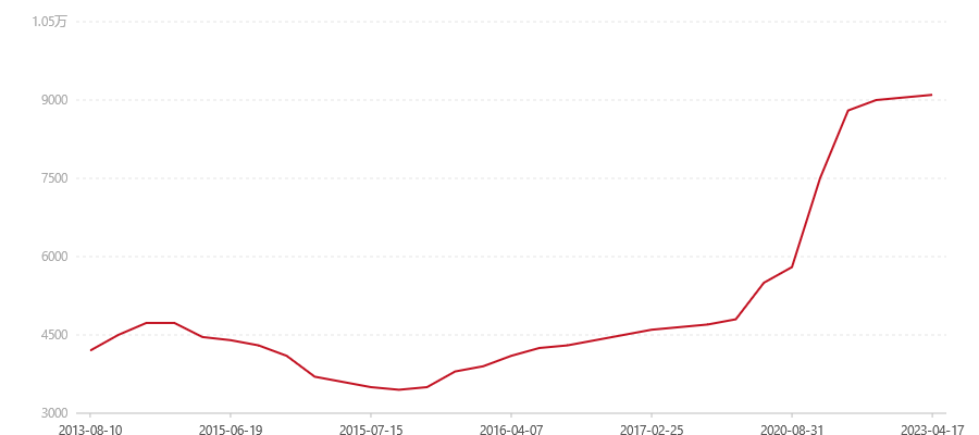 701 7592(图1) canvas.png