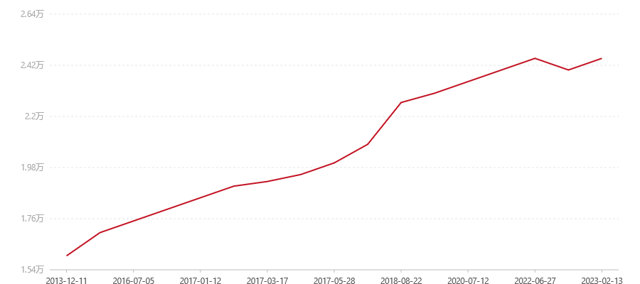 501 7692(图1) canvas.png