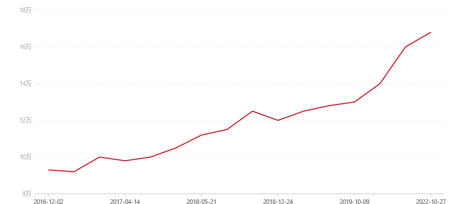 2003年 917 咖啡大益7542(图1) canvas.png