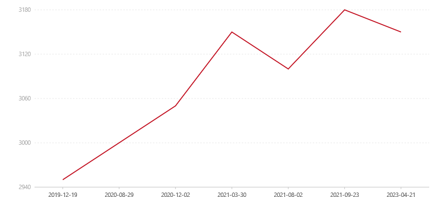 1601 0532(图1) canvas.png
