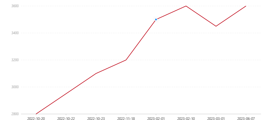 2201 7572(图1) canvas.png