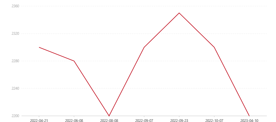 2001 7592(图1) canvas.png