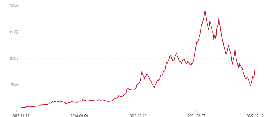 1701 轩辕号(图1) canvas.png